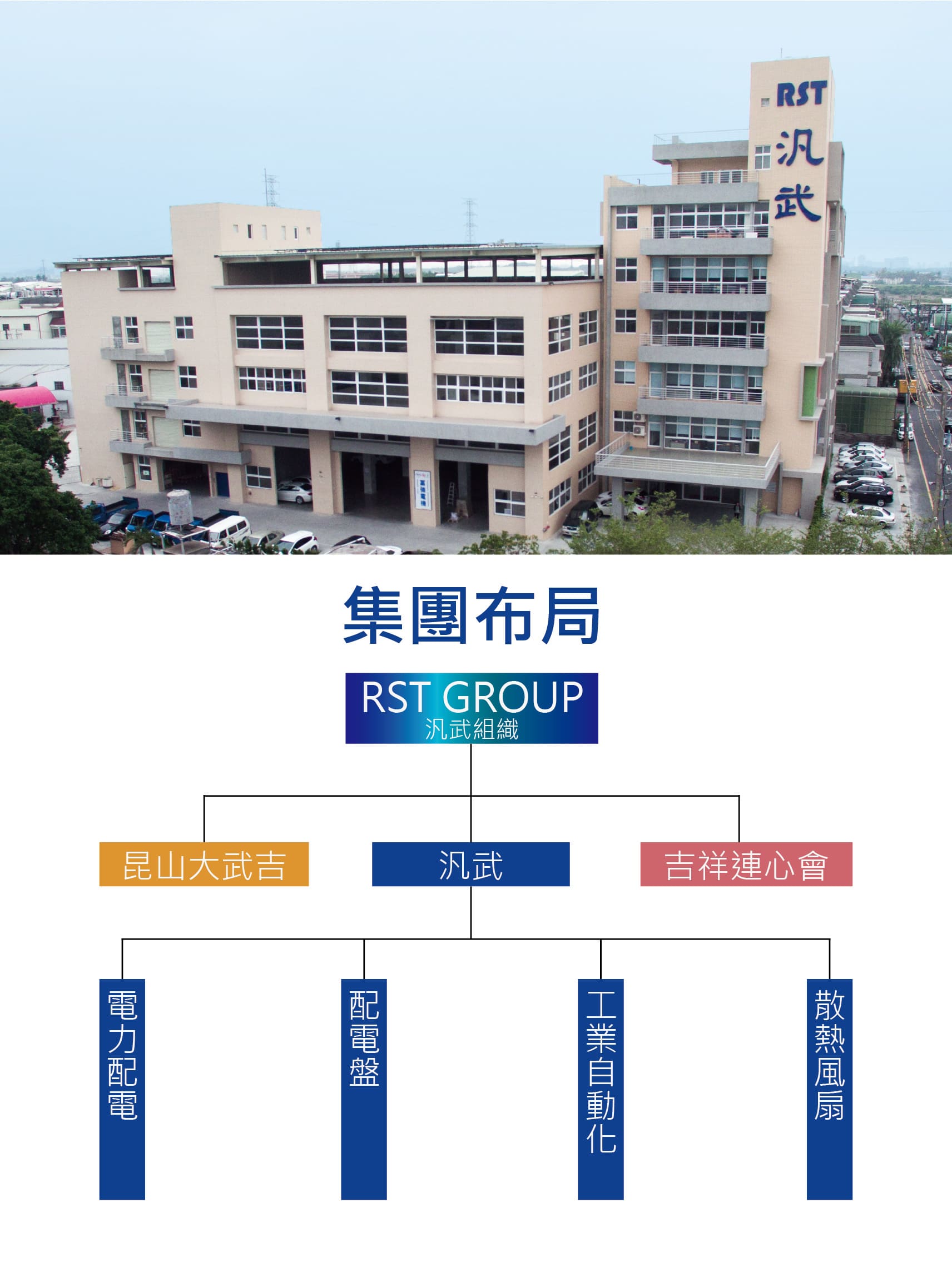汎武集團的組織圖